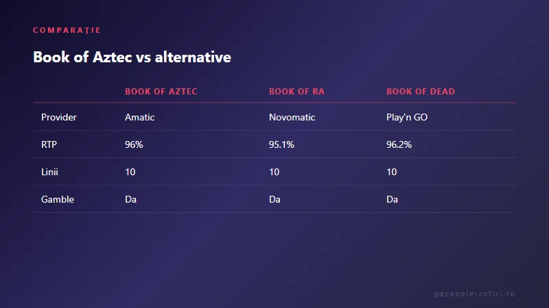 Comparație Book of Aztec vs alternative