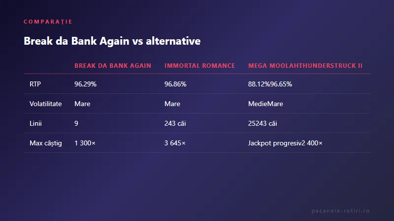 Comparație Break da Bank Again vs alternative