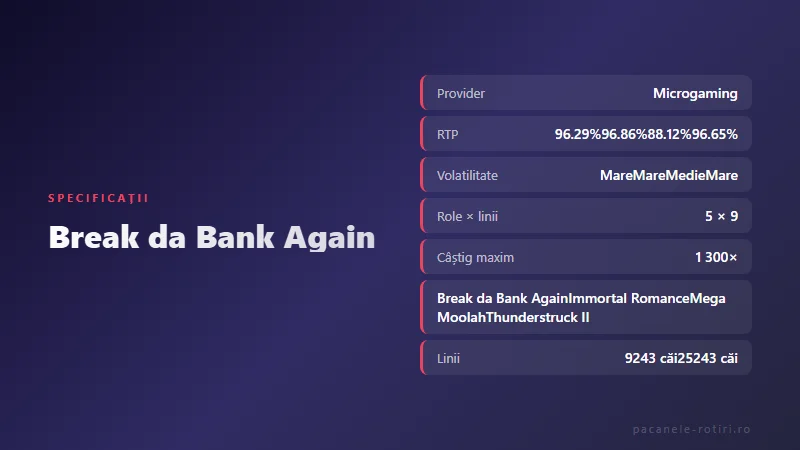 Specificații Break da Bank Again