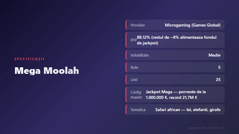 Specificații Mega Moolah