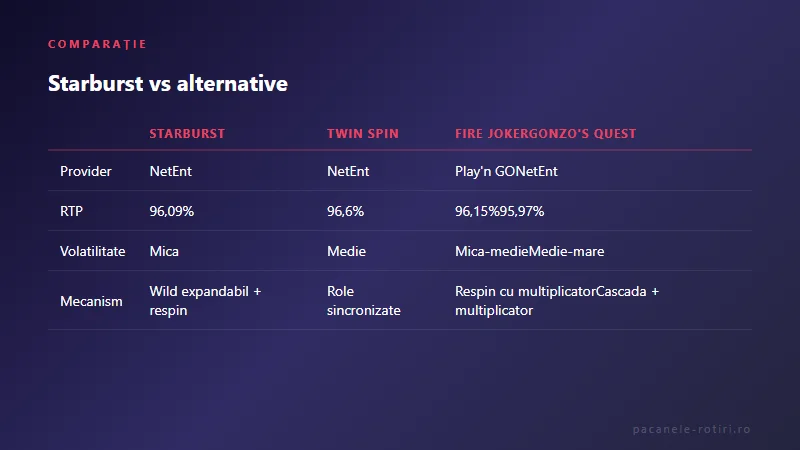 Comparație Starburst vs alternative