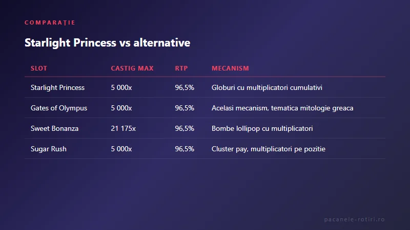 Comparație Starlight Princess vs alternative