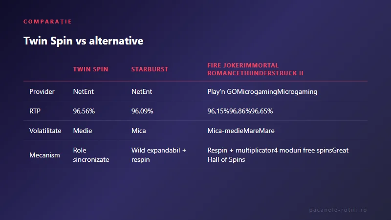 Comparație Twin Spin vs alternative